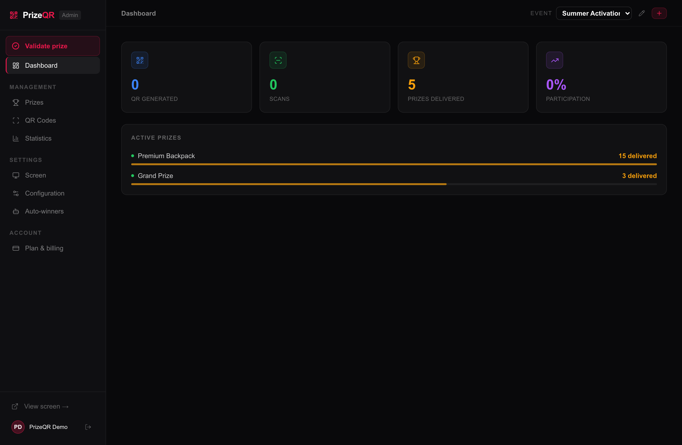 The dashboard: QR generated, scans, prizes delivered and participation at a glance.