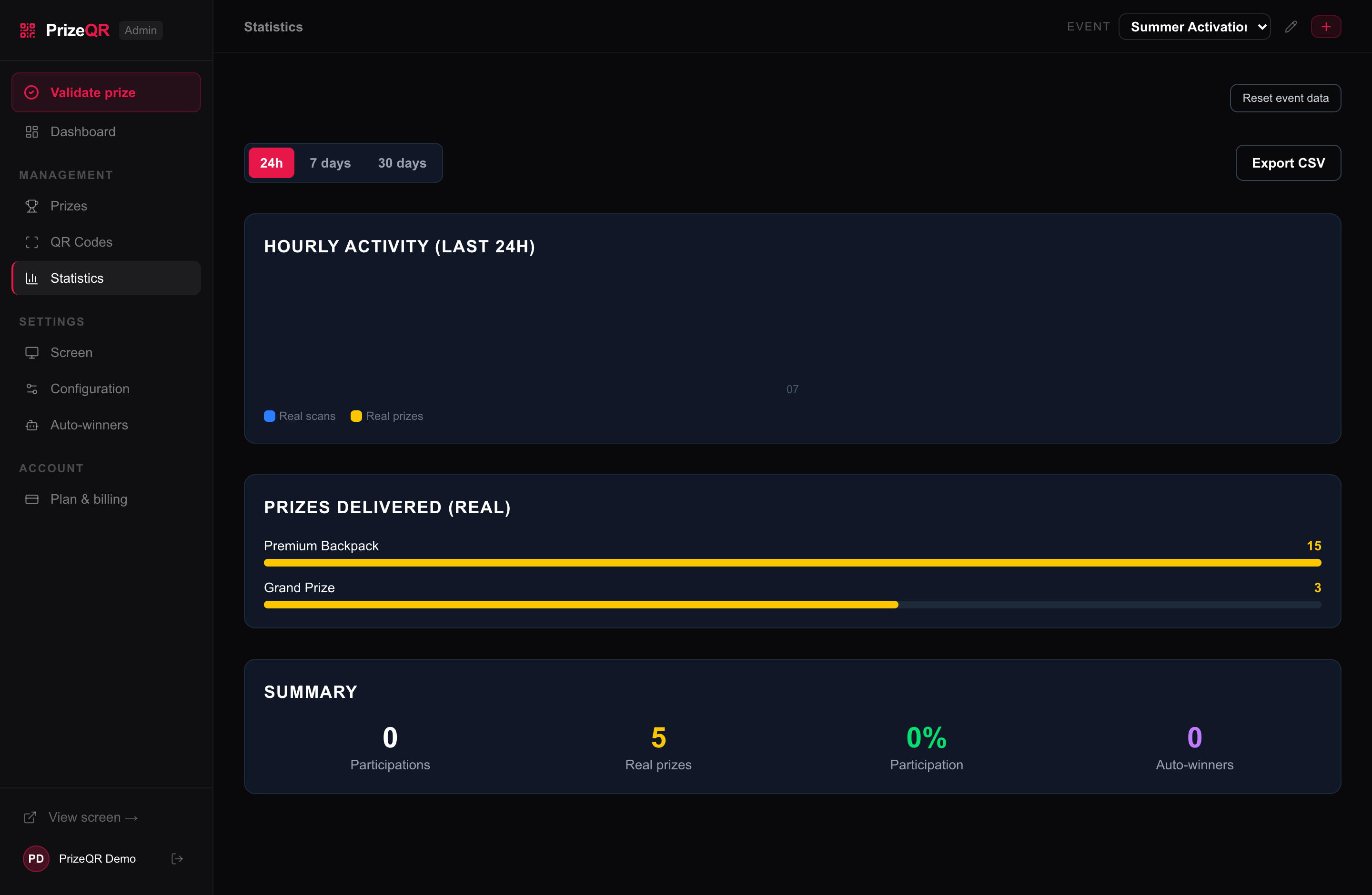 The Statistics panel: hourly activity, prizes delivered per item, summary and CSV export.